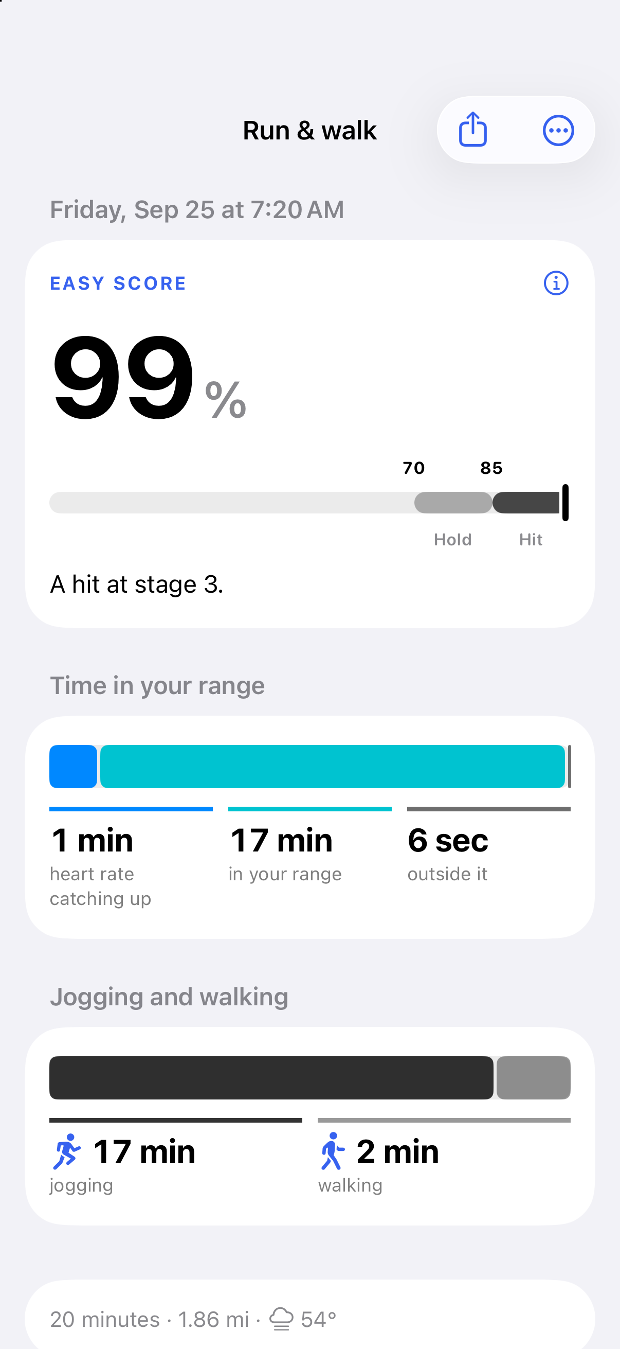 First Gear session detail in light mode showing a 99 percent Easy score marked as a hit at stage 3, 17 minutes in range with 1 minute catching up and 6 seconds outside it, and 17 minutes jogging with 2 minutes walking.